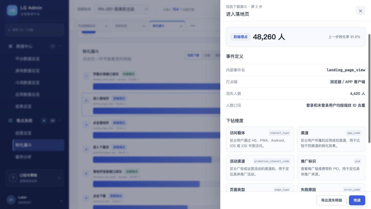 转化漏斗步骤详情