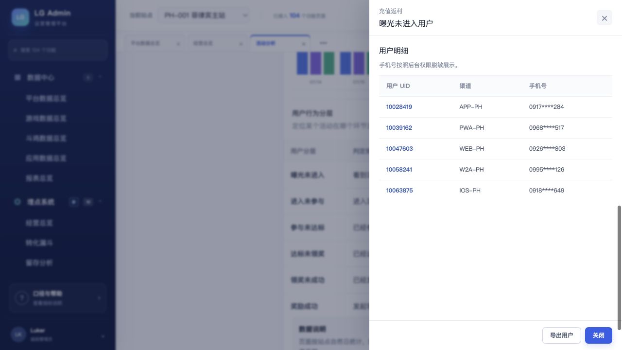 活动分析用户明细